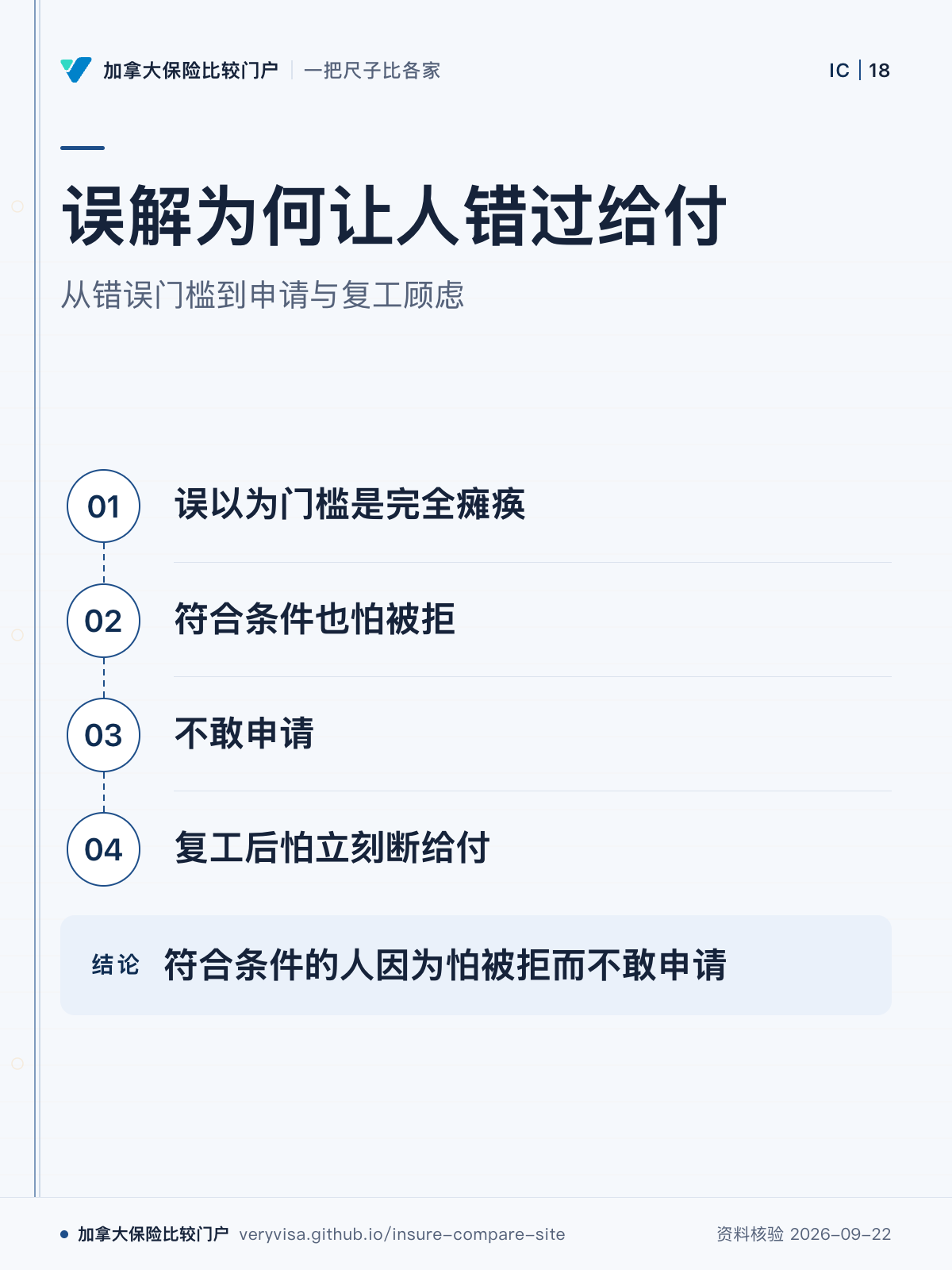 误解为何让人错过给付；从错误门槛到申请与复工顾虑；误以为门槛是完全瘫痪；符合条件也怕被拒；不敢申请；复工后怕立刻断给付；符合条件的人因为怕被拒而不敢申请