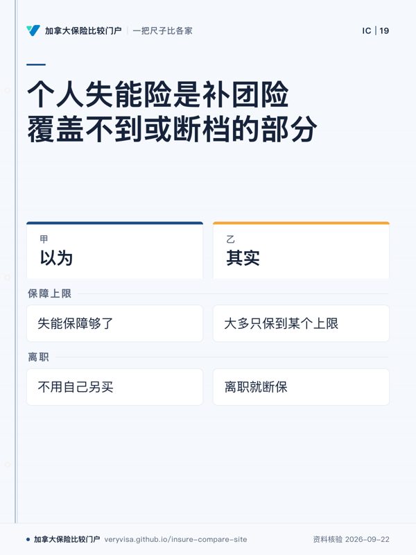 个人失能险是补团险覆盖不到或断档的部分；以为；其实；保障上限；离职