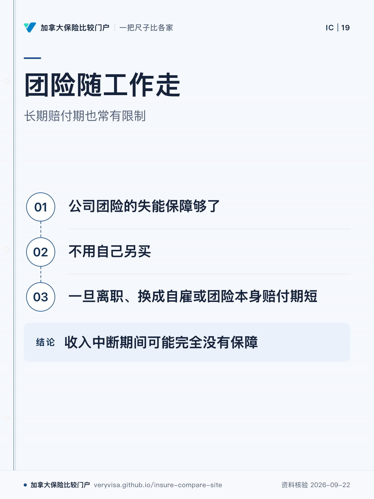 团险随工作走；长期赔付期也常有限制；公司团险的失能保障够了；不用自己另买；一旦离职、换成自雇或团险本身赔付期短；收入中断期间可能完全没有保障