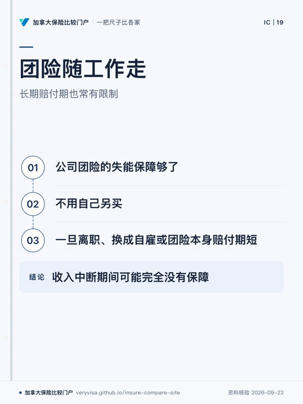 团险随工作走；长期赔付期也常有限制；公司团险的失能保障够了；不用自己另买；一旦离职、换成自雇或团险本身赔付期短；收入中断期间可能完全没有保障