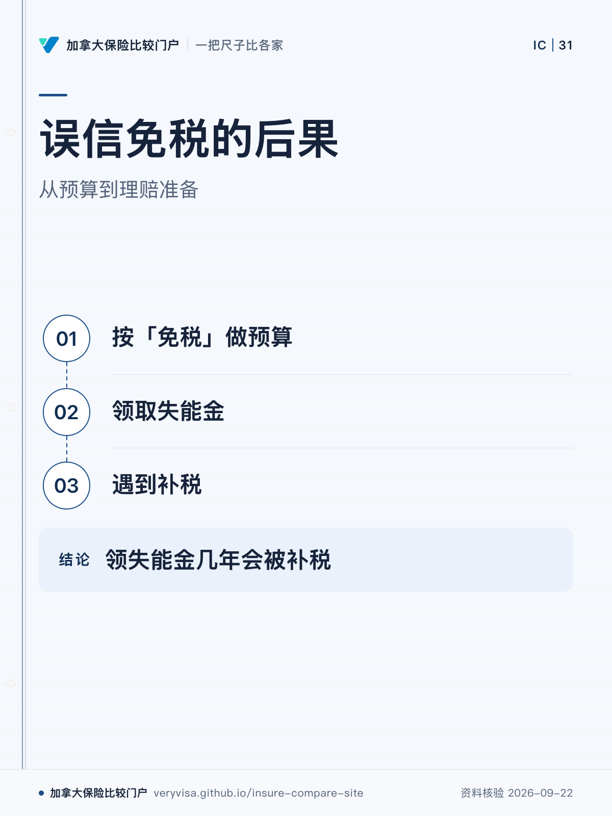 误信免税的后果；从预算到理赔准备；按「免税」做预算；领取失能金；遇到补税；领失能金几年会被补税