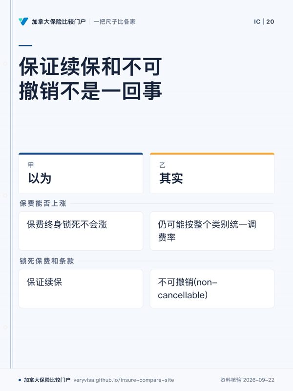 保证续保和不可撤销不是一回事；以为；其实；保费能否上涨；锁死保费和条款