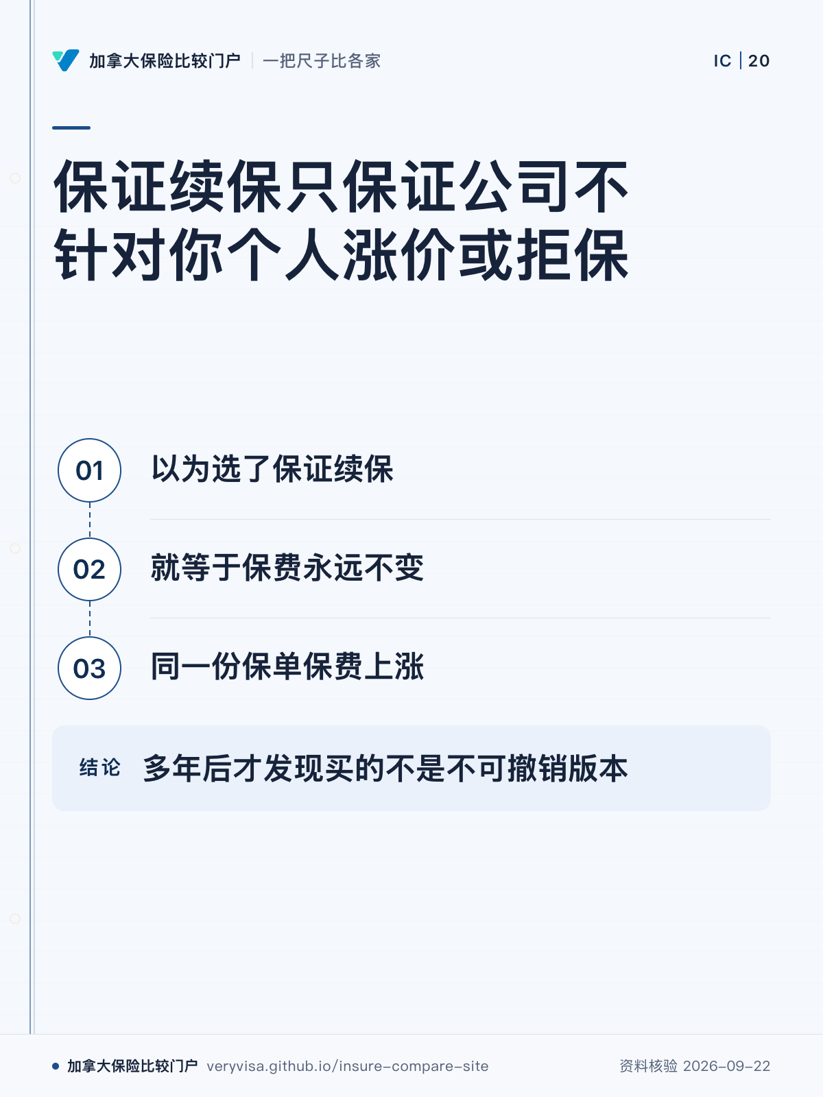 保证续保只保证公司不针对你个人涨价或拒保；以为选了保证续保；就等于保费永远不变；同一份保单保费上涨；多年后才发现买的不是不可撤销版本
