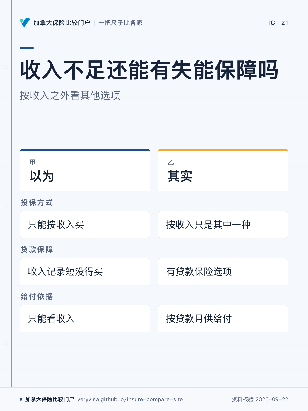 收入不足还能有失能保障吗;按收入之外看其他选项;以为;其实;投保方式;贷款保障;给付依据