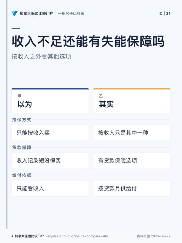 收入不足还能有失能保障吗；按收入之外看其他选项；以为；其实；投保方式；贷款保障；给付依据