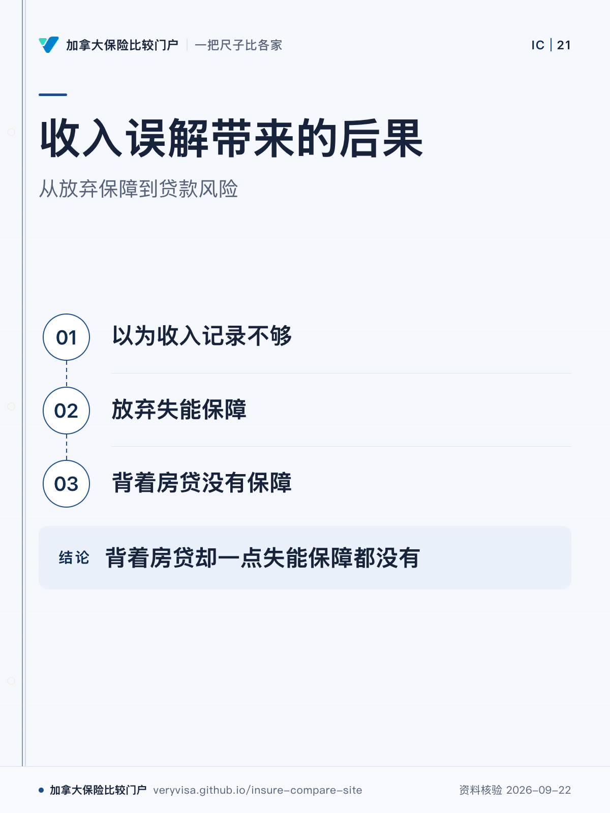 收入误解带来的后果;从放弃保障到贷款风险;以为收入记录不够;放弃失能保障;背着房贷没有保障;背着房贷却一点失能保障都没有
