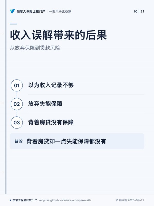 收入误解带来的后果；从放弃保障到贷款风险；以为收入记录不够；放弃失能保障；背着房贷没有保障；背着房贷却一点失能保障都没有