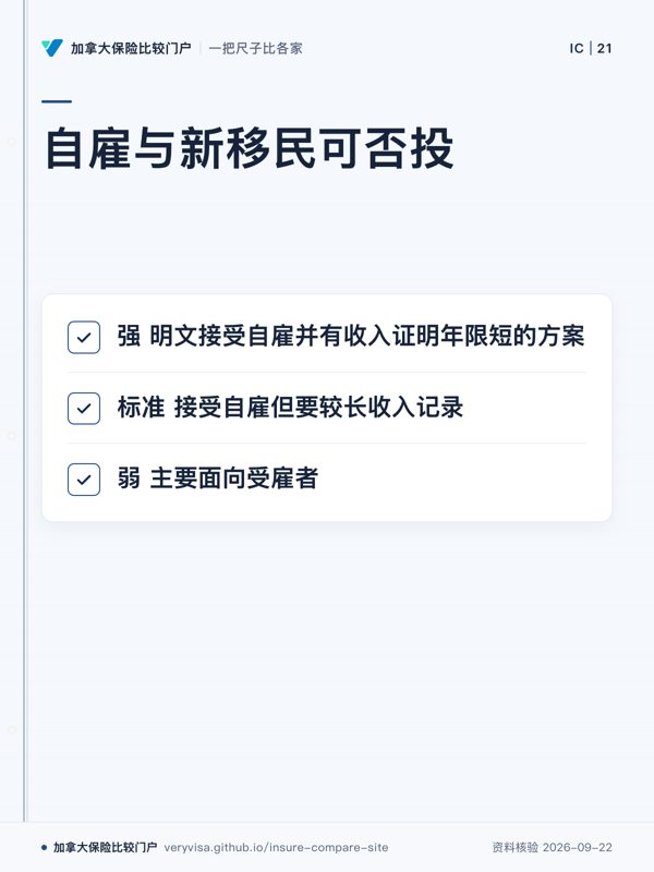自雇与新移民可否投；强 明文接受自雇并有收入证明年限短的方案；标准 接受自雇但要较长收入记录；弱 主要面向受雇者