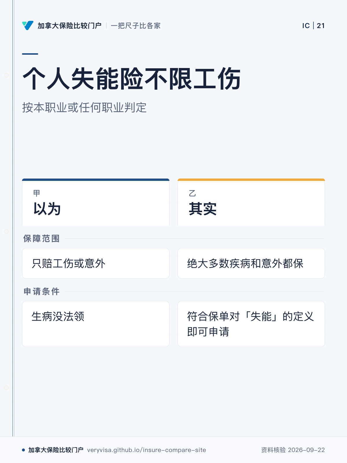 个人失能险不限工伤;按本职业或任何职业判定;以为;其实;保障范围;申请条件