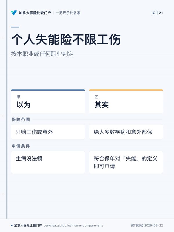 个人失能险不限工伤;按本职业或任何职业判定;以为;其实;保障范围;申请条件