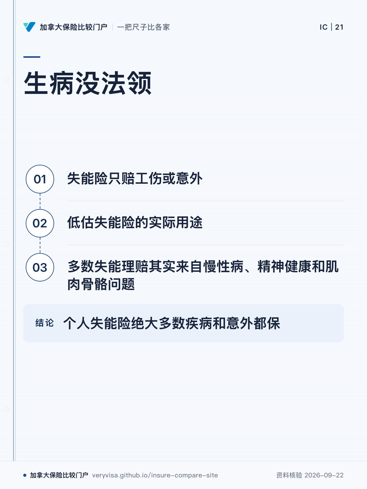 生病没法领;失能险只赔工伤或意外;低估失能险的实际用途;多数失能理赔其实来自慢性病、精神健康和肌肉骨骼问题;个人失能险绝大多数疾病和意外都保