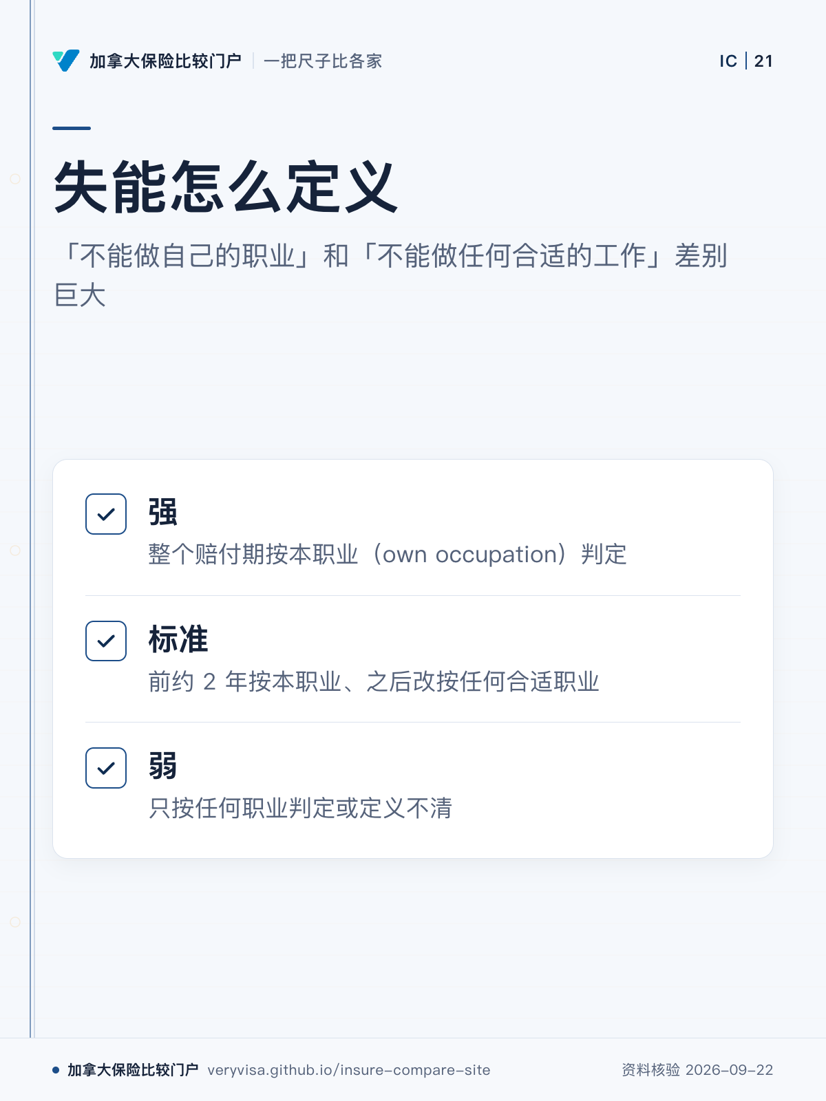 失能怎么定义;「不能做自己的职业」和「不能做任何合适的工作」差别巨大;强;标准;弱