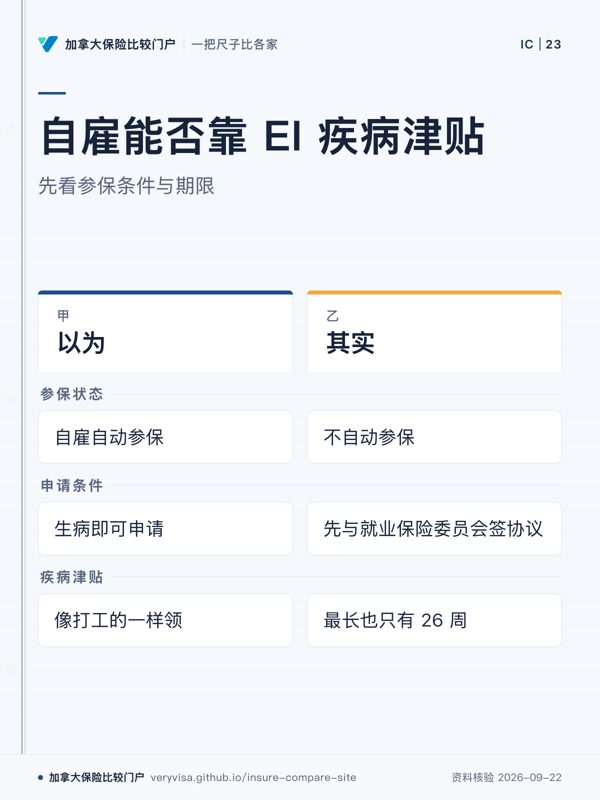 自雇能否靠 EI 疾病津贴；先看参保条件与期限；以为；其实；参保状态；申请条件；疾病津贴