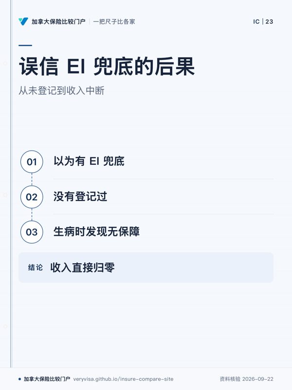 误信 EI 兜底的后果；从未登记到收入中断；以为有 EI 兜底；没有登记过；生病时发现无保障；收入直接归零