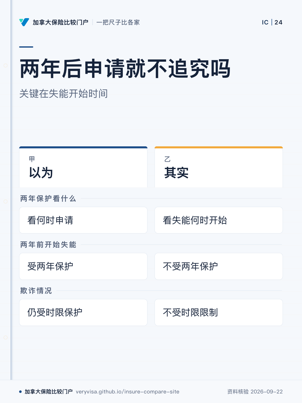 两年后申请就不追究吗；关键在失能开始时间；以为；其实；两年保护看什么；两年前开始失能；欺诈情况