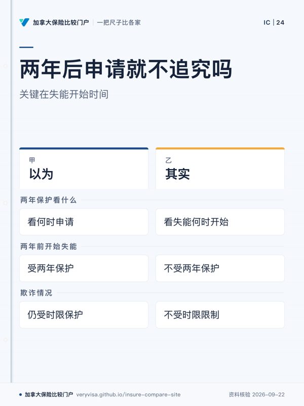 两年后申请就不追究吗；关键在失能开始时间；以为；其实；两年保护看什么；两年前开始失能；欺诈情况