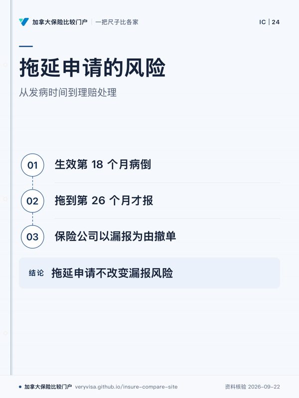 拖延申请的风险；从发病时间到理赔处理；生效第 18 个月病倒；拖到第 26 个月才报；保险公司以漏报为由撤单；拖延申请不改变漏报风险