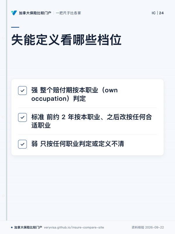 失能定义看哪些档位；强 整个赔付期按本职业（own occupation）判定；标准 前约 2 年按本职业、之后改按任何合适职业；弱 只按任何职业判定或定义不清