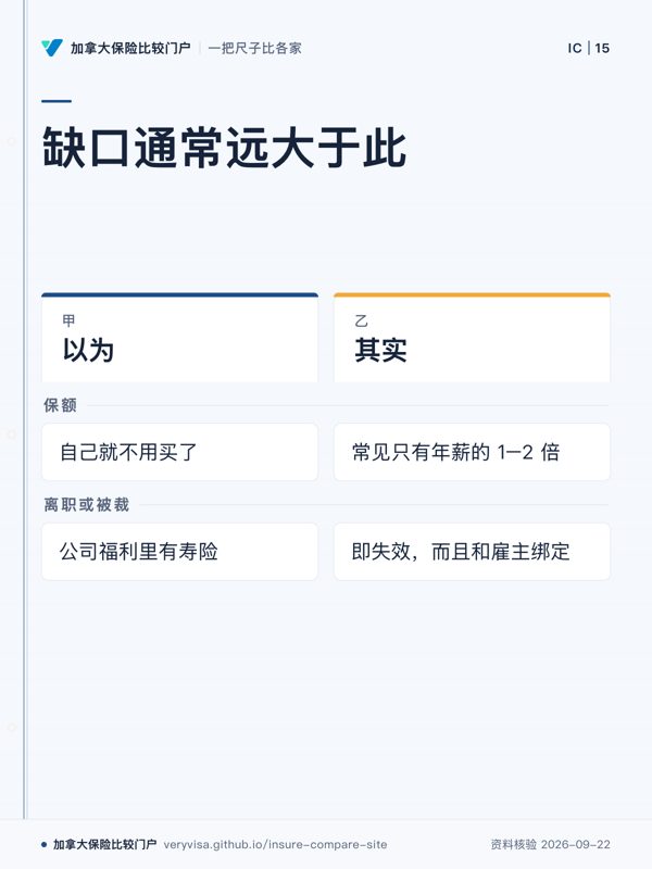 缺口通常远大于此;以为;其实;保额;离职或被裁