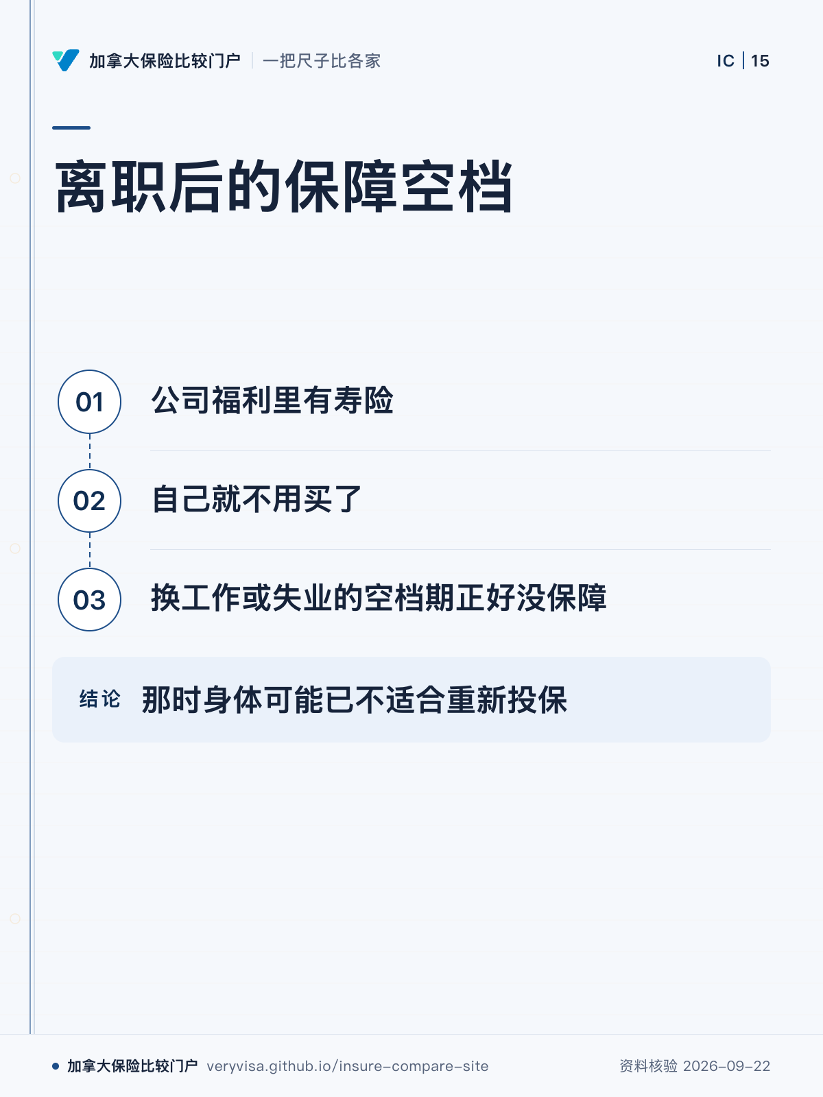 离职后的保障空档；公司福利里有寿险；自己就不用买了；换工作或失业的空档期正好没保障；那时身体可能已不适合重新投保