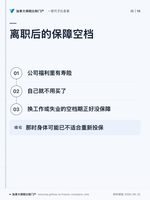 离职后的保障空档;公司福利里有寿险;自己就不用买了;换工作或失业的空档期正好没保障;那时身体可能已不适合重新投保