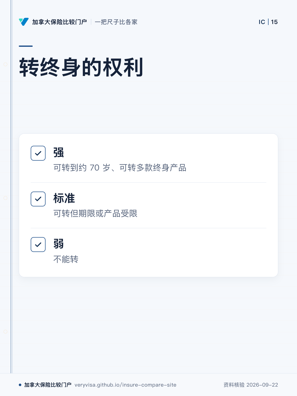 转终身的权利；强；标准；弱