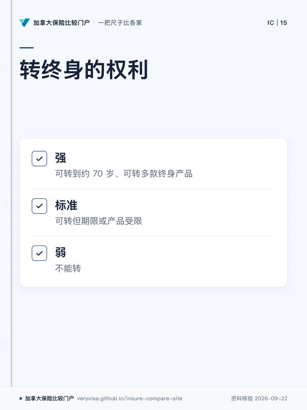 转终身的权利;强;标准;弱