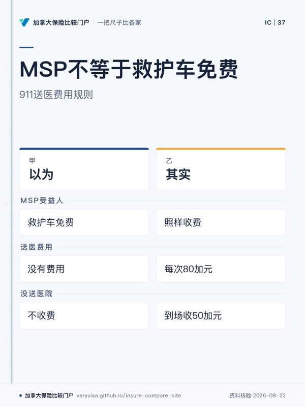 MSP不等于救护车免费；911送医费用规则；以为；其实；MSP受益人；送医费用；没送医院