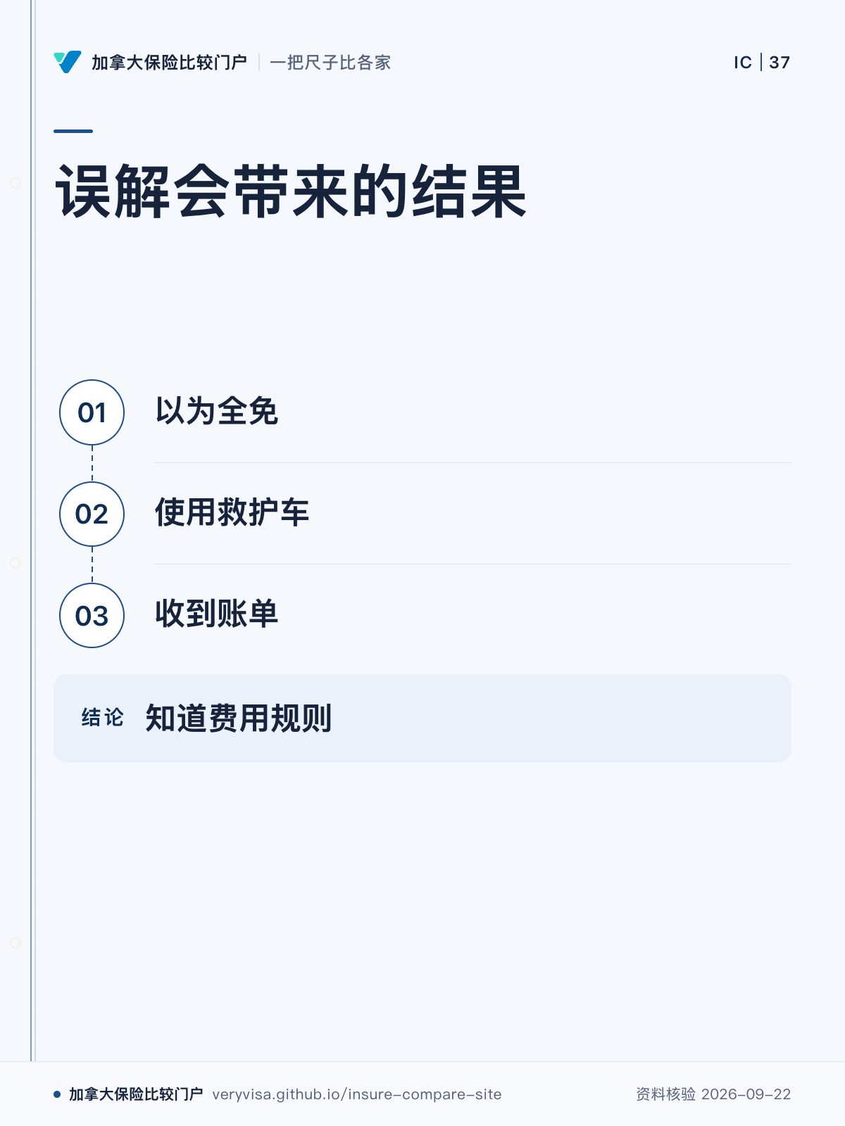 误解会带来的结果;以为全免;使用救护车;收到账单;知道费用规则