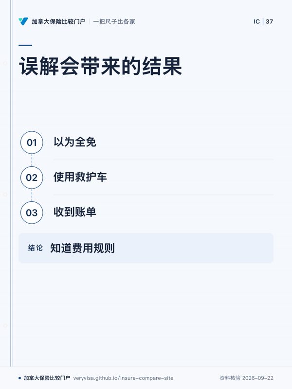 误解会带来的结果；以为全免；使用救护车；收到账单；知道费用规则