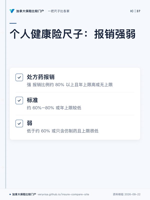 个人健康险尺子：报销强弱；处方药报销；标准；弱