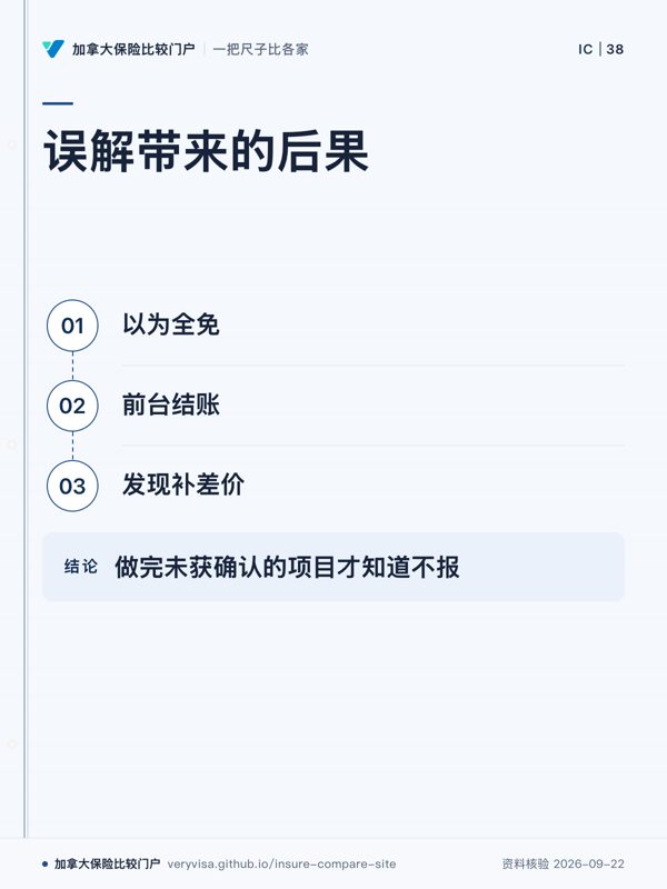 误解带来的后果；以为全免；前台结账；发现补差价；做完未获确认的项目才知道不报