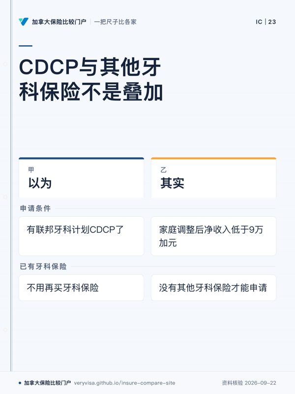 CDCP与其他牙科保险不是叠加;以为;其实;申请条件;已有牙科保险