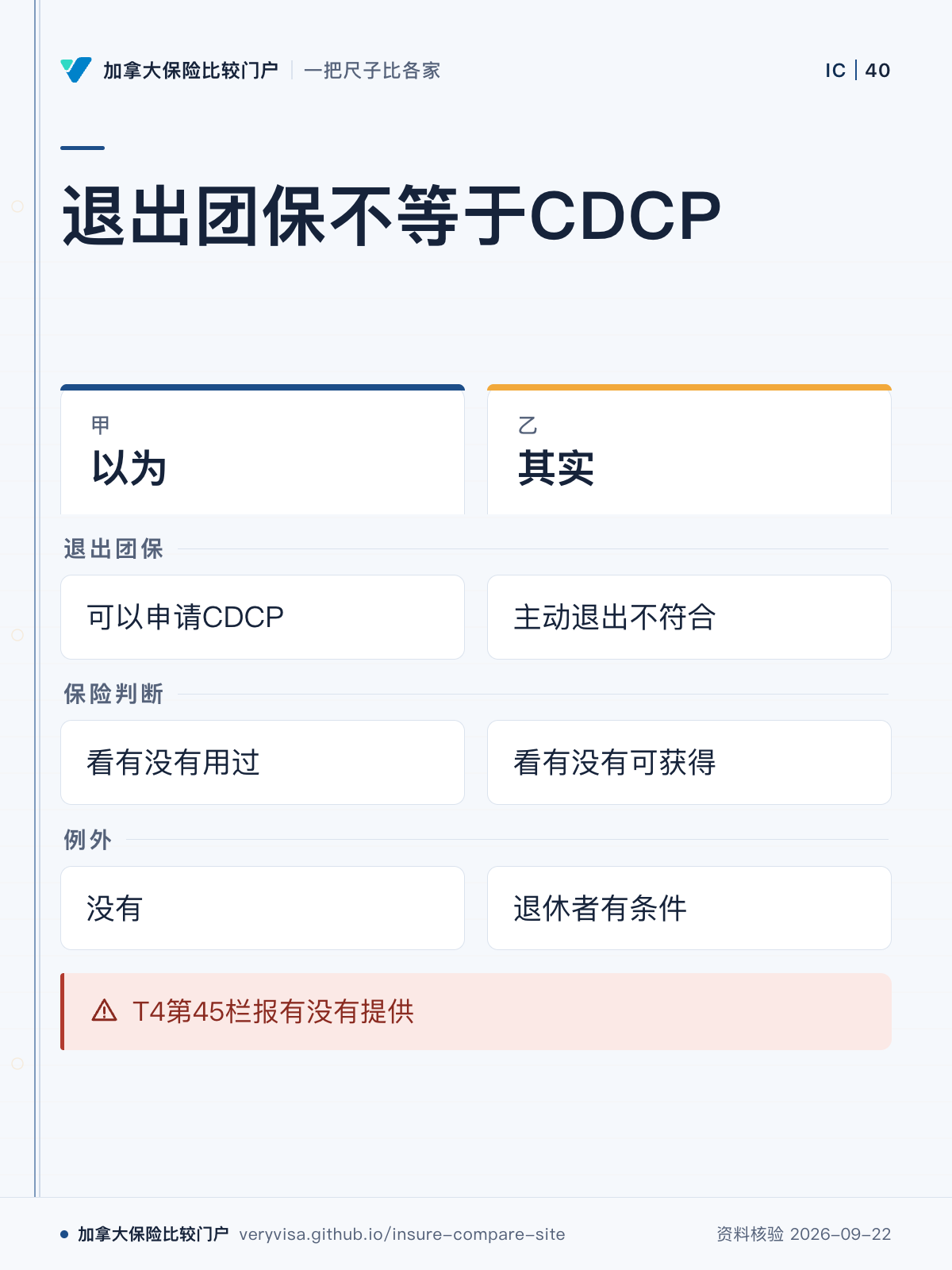 退出团保不等于CDCP;以为;其实;退出团保;保险判断;例外;T4第45栏报有没有提供