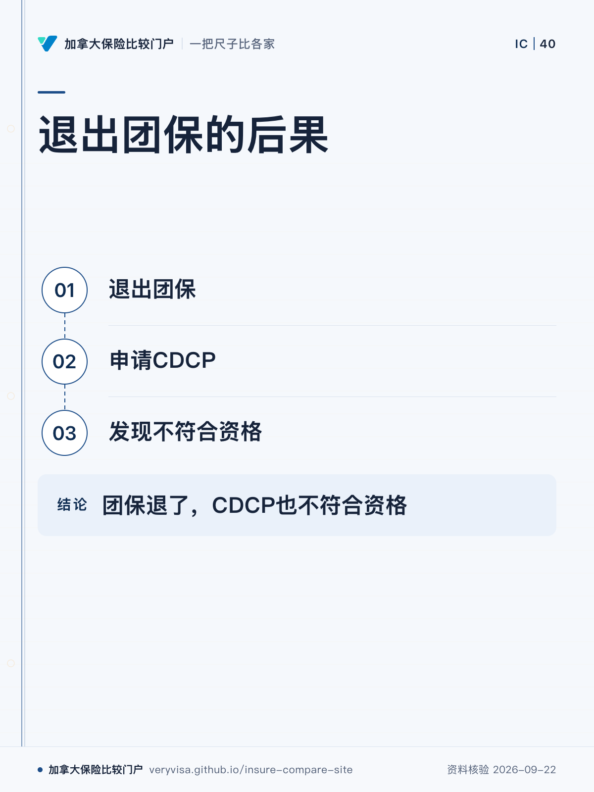 退出团保的后果;退出团保;申请CDCP;发现不符合资格;团保退了,CDCP也不符合资格