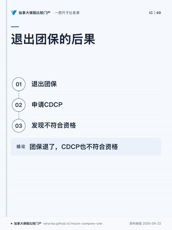 退出团保的后果；退出团保；申请CDCP；发现不符合资格；团保退了，CDCP也不符合资格