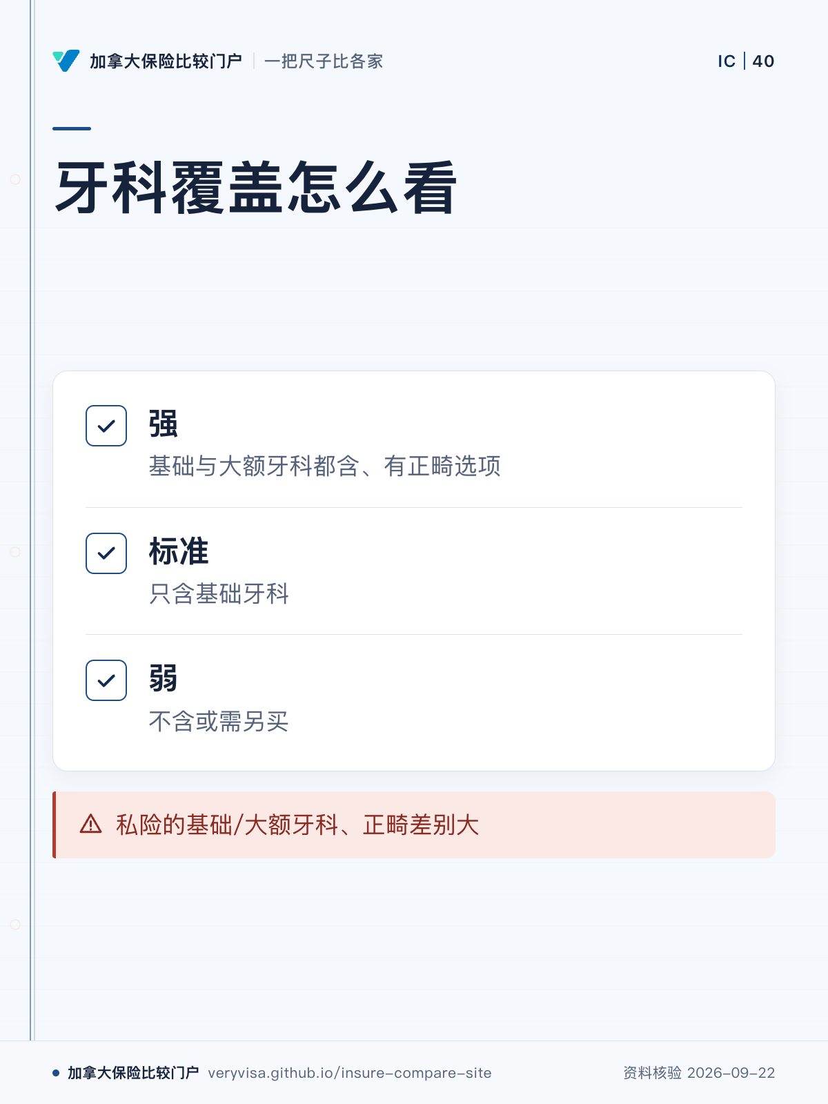 牙科覆盖怎么看;强;标准;弱;私险的基础/大额牙科、正畸差别大