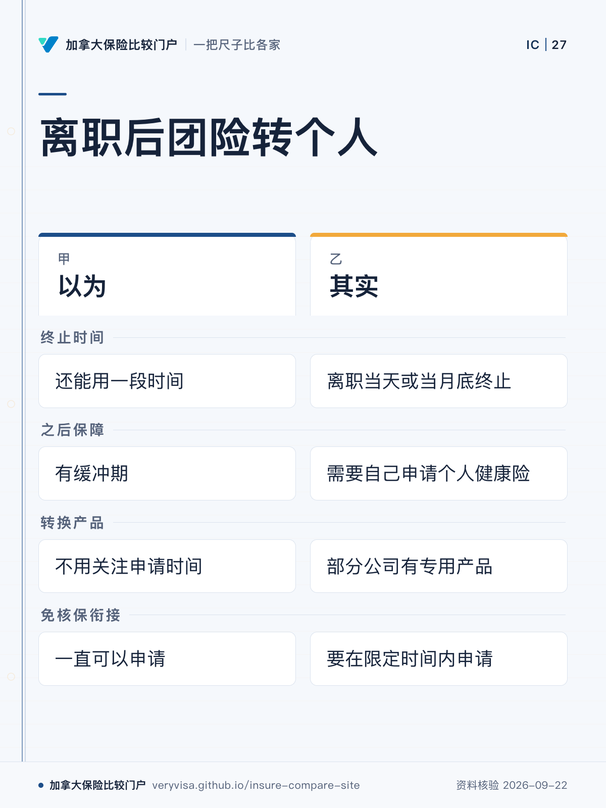 离职后团险转个人；以为；其实；终止时间；之后保障；转换产品；免核保衔接