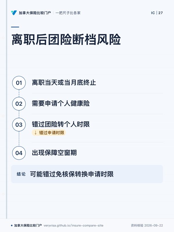 离职后团险断档风险；离职当天或当月底终止；需要申请个人健康险；错过团险转个人时限；出现保障空窗期；可能错过免核保转换申请时限
