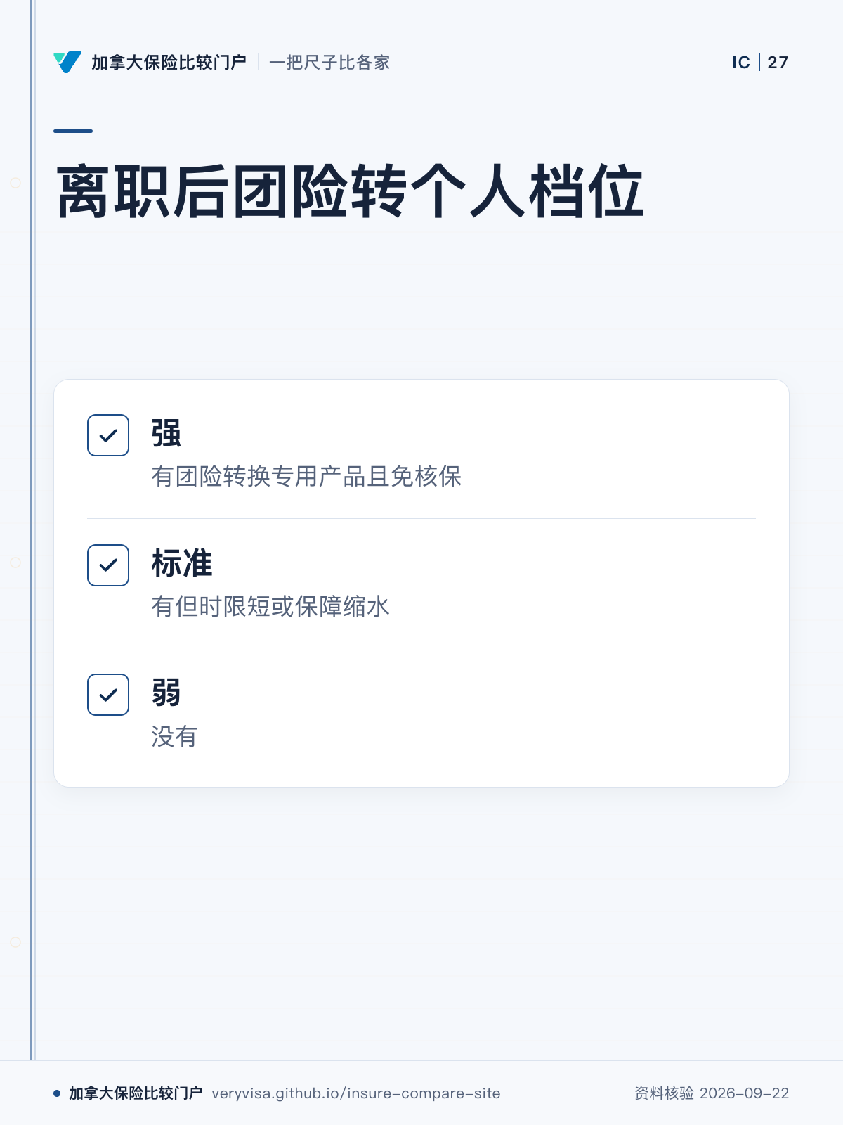 离职后团险转个人档位；强；标准；弱