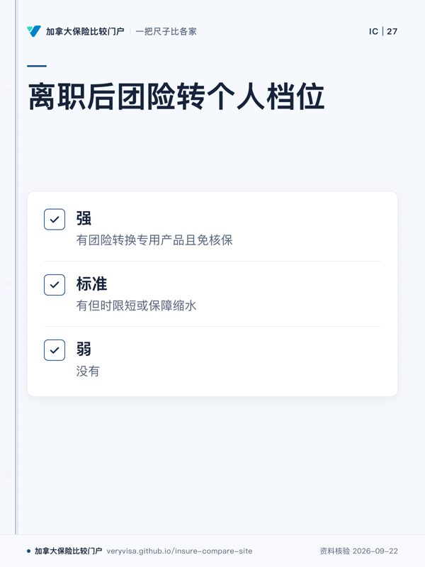 离职后团险转个人档位；强；标准；弱