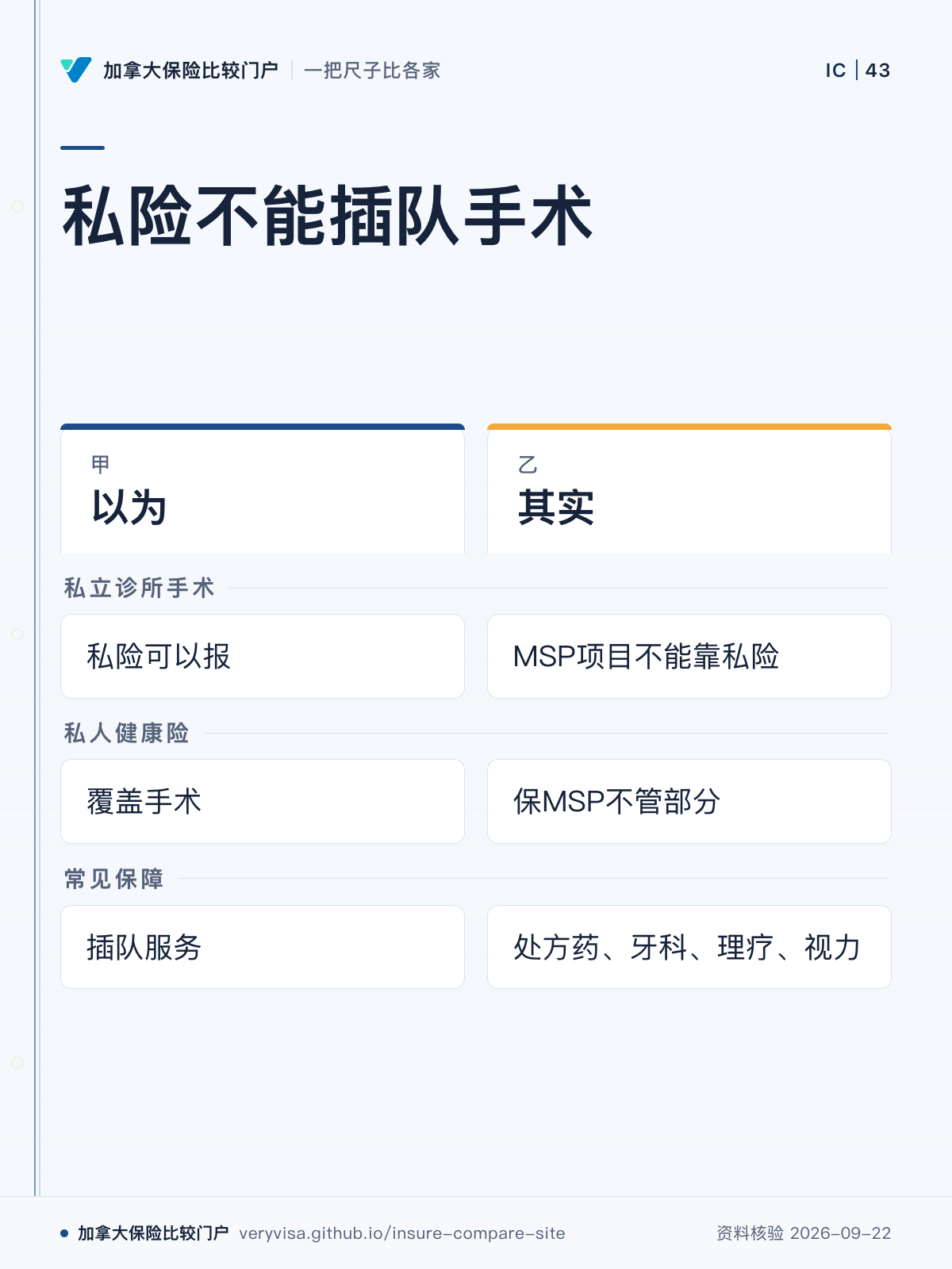 私险不能插队手术;以为;其实;私立诊所手术;私人健康险;常见保障