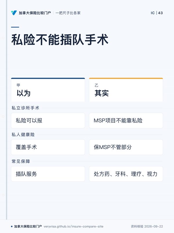 私险不能插队手术；以为；其实；私立诊所手术；私人健康险；常见保障