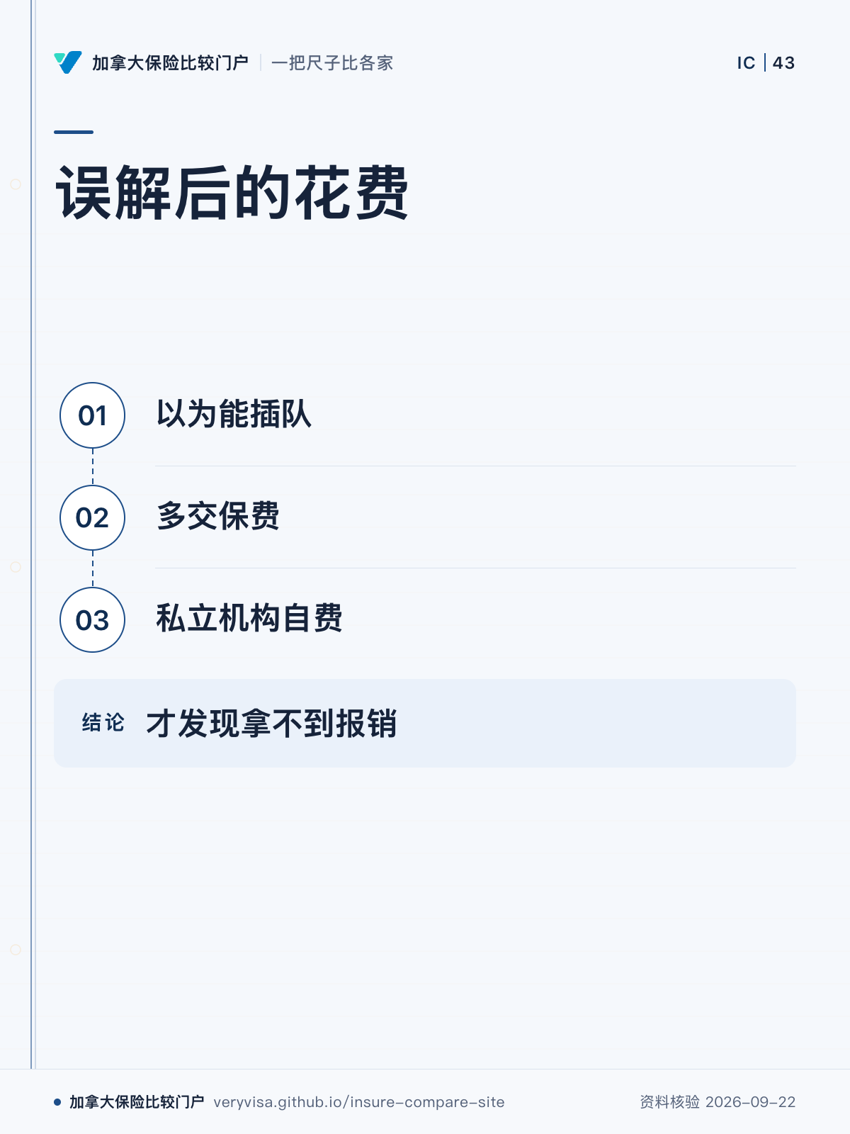 误解后的花费;以为能插队;多交保费;私立机构自费;才发现拿不到报销