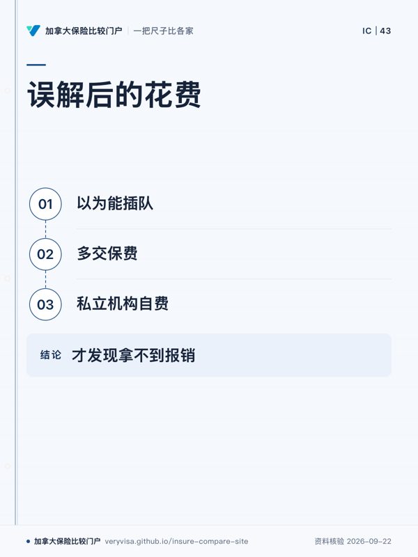 误解后的花费；以为能插队；多交保费；私立机构自费；才发现拿不到报销