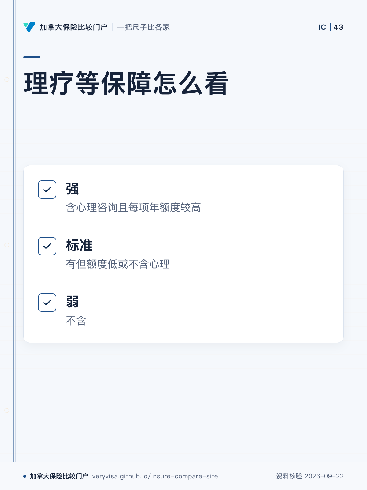 理疗等保障怎么看；强；标准；弱