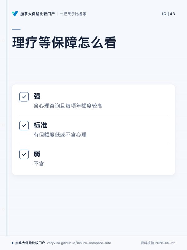 理疗等保障怎么看；强；标准；弱