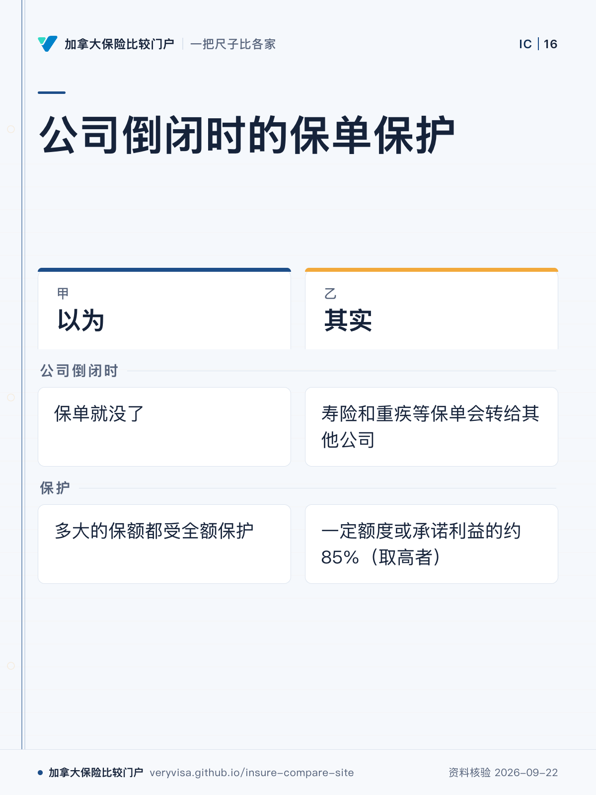 公司倒闭时的保单保护；以为；其实；公司倒闭时；保护