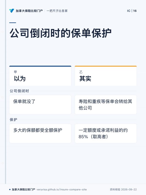公司倒闭时的保单保护；以为；其实；公司倒闭时；保护