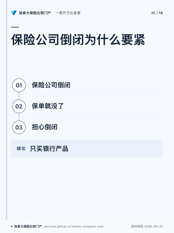 保险公司倒闭为什么要紧；保险公司倒闭；保单就没了；担心倒闭；只买银行产品